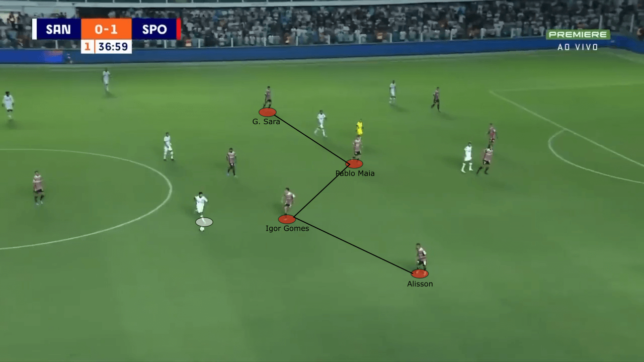 Rogério Ceni at São Paulo 2022 - tactical analysis tactics