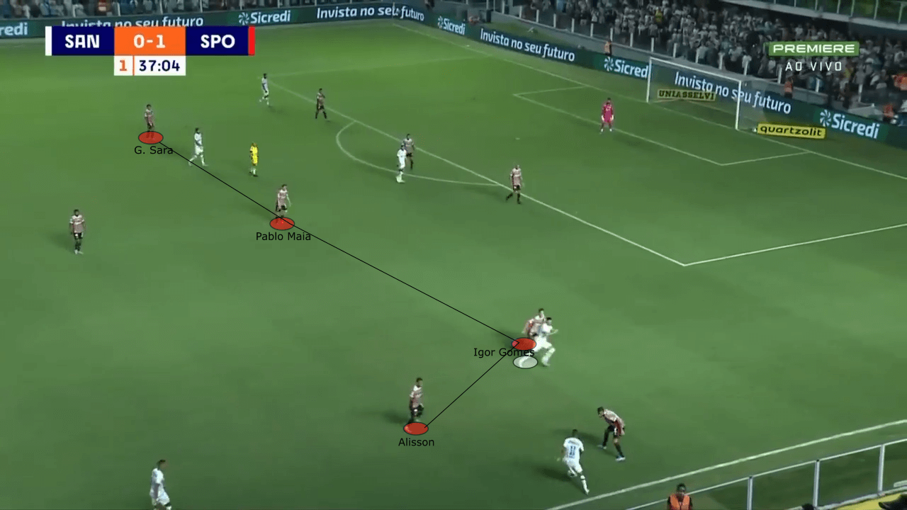 Rogério Ceni at São Paulo 2022 - tactical analysis tactics