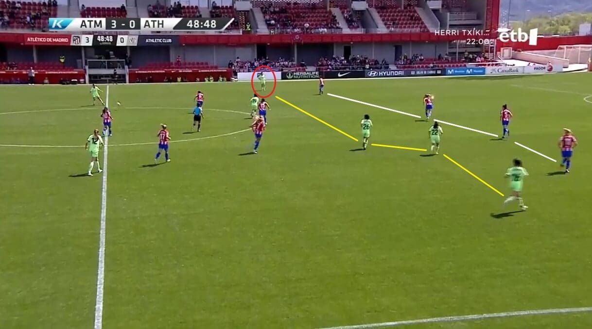 Lucía García at Athletic Club Femenino 2021/2022 - scout report - tactical analysis tactics