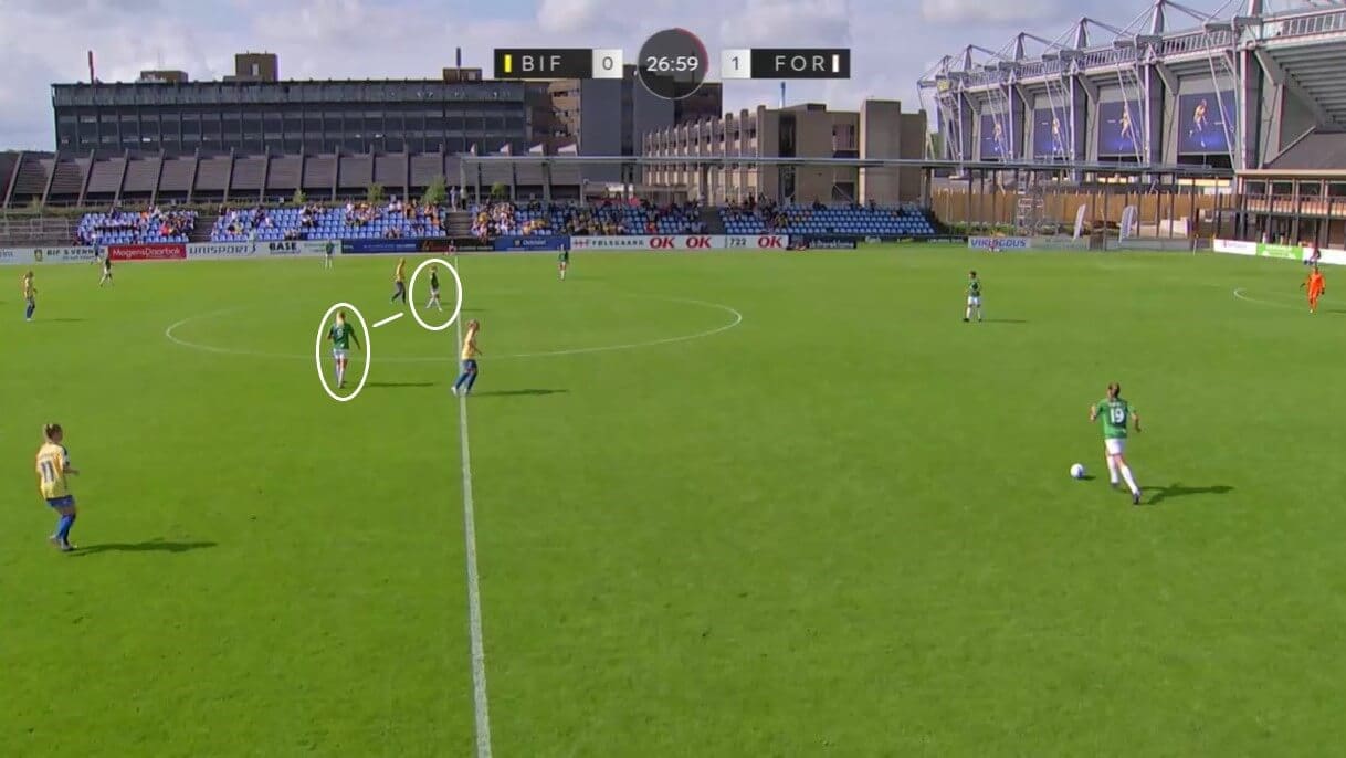 Brian Sørensen at Fortuna Hjørring 2021/2022 - tactical analysis tactics