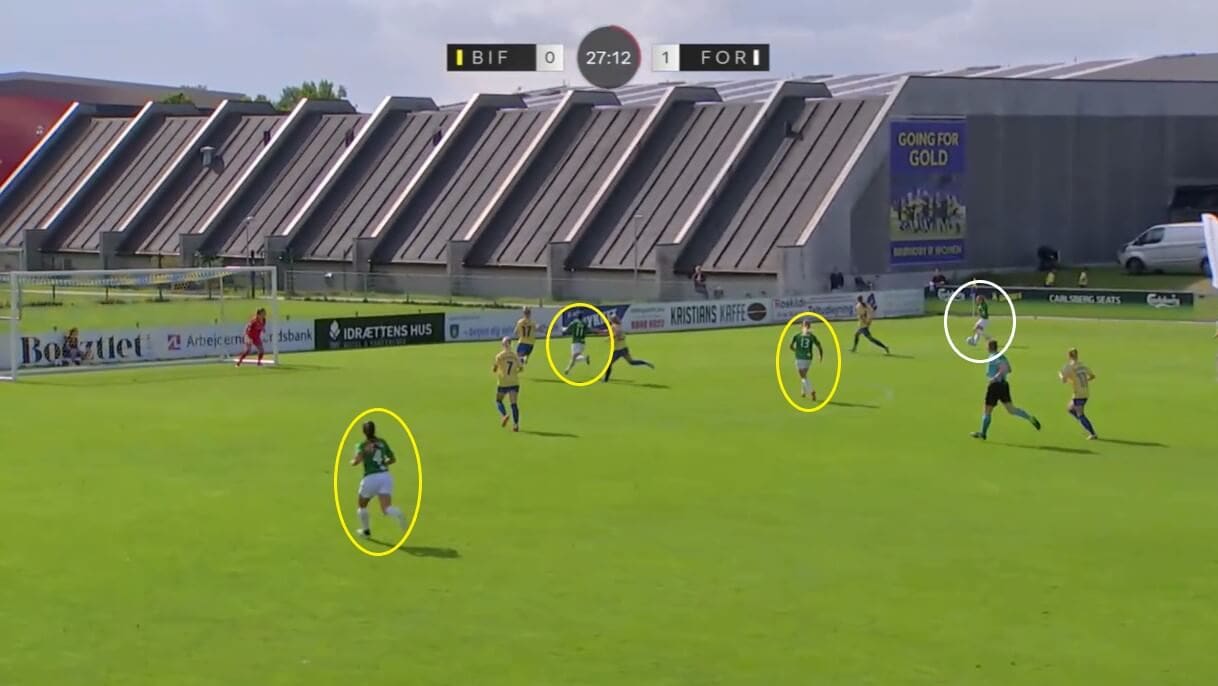 Brian Sørensen at Fortuna Hjørring 2021/2022 - tactical analysis tactics