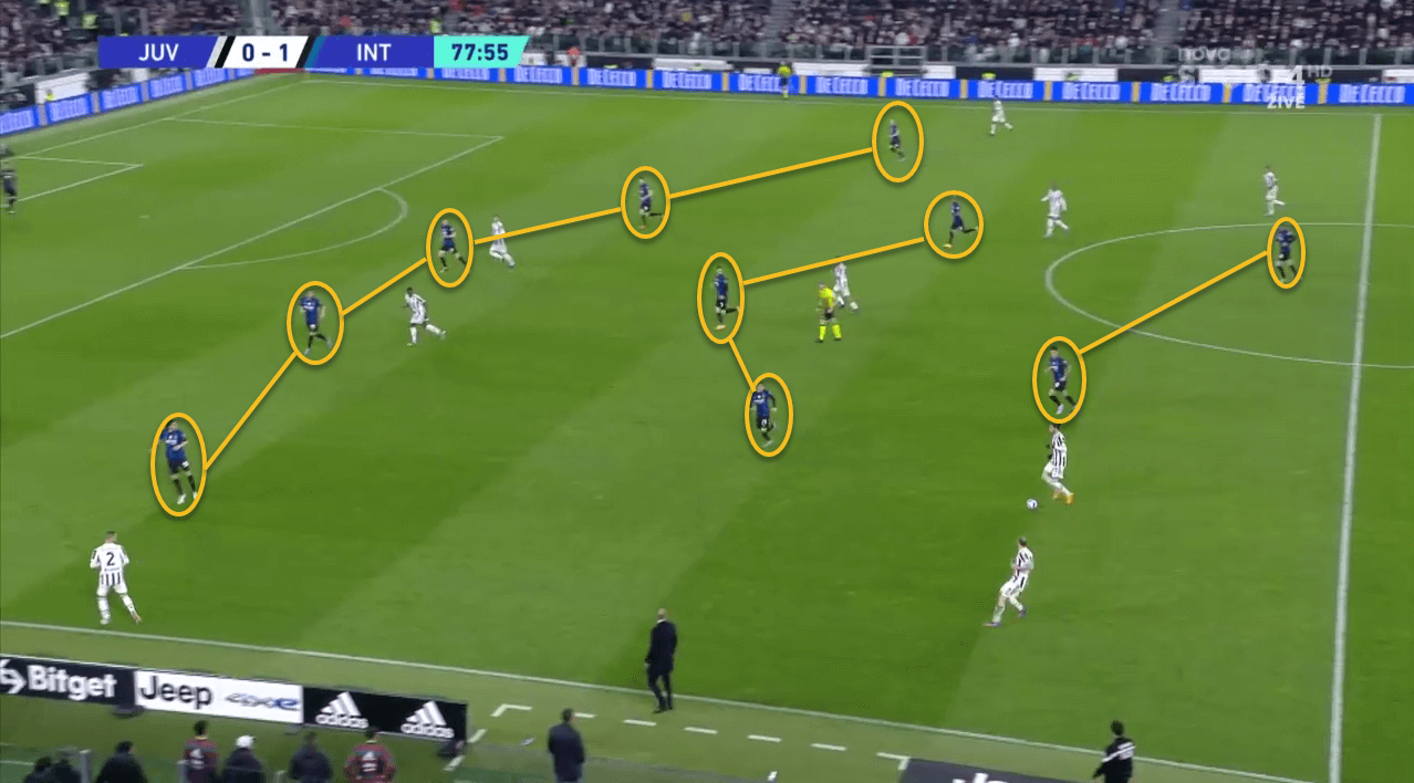 Serie A 2021/22: Juventus vs Inter Milan- tactical analysis