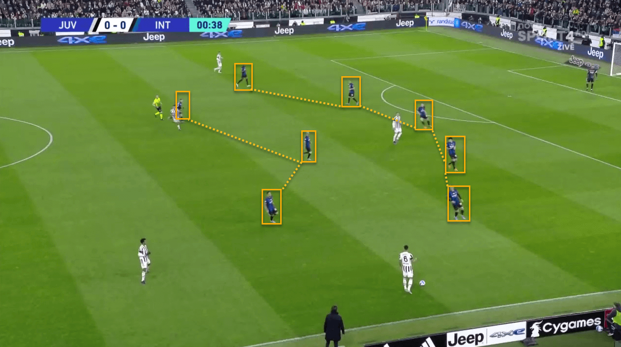 Serie A 2021/22: Juventus vs Inter Milan- tactical analysis 