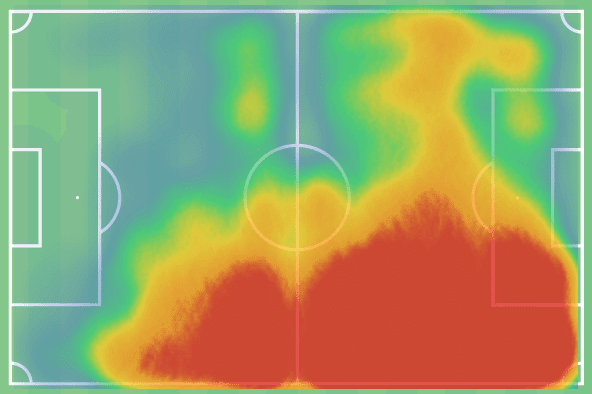 2021/22 Belgian Pro League Championship and European playoffs - data analysis statistics