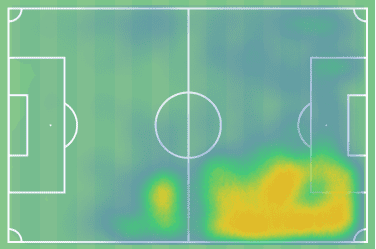 Brennan Johnson at Nottingham Forest 2021/22 - tactical analysis scout report tactics 