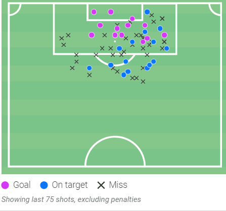 Brennan Johnson at Nottingham Forest 2021/22 - tactical analysis scout report tactics 