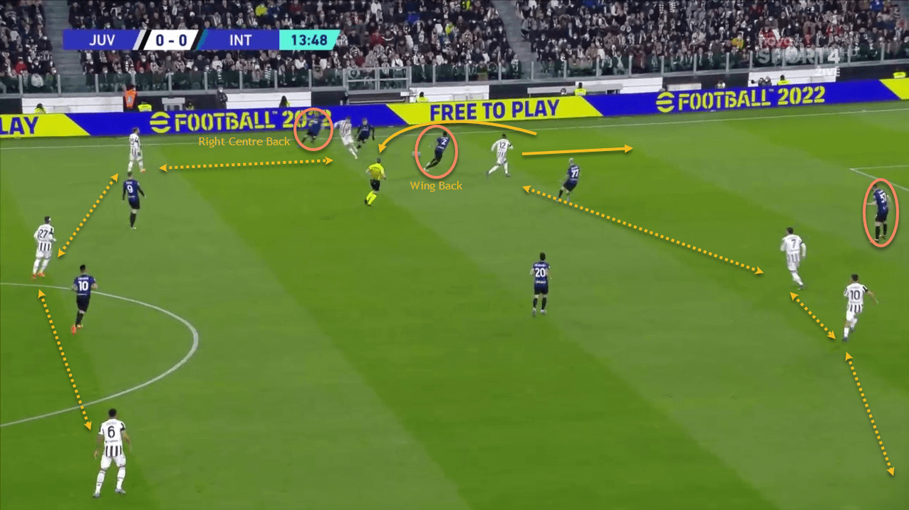 Serie A 2021/22: Juventus vs Inter Milan- tactical analysis 