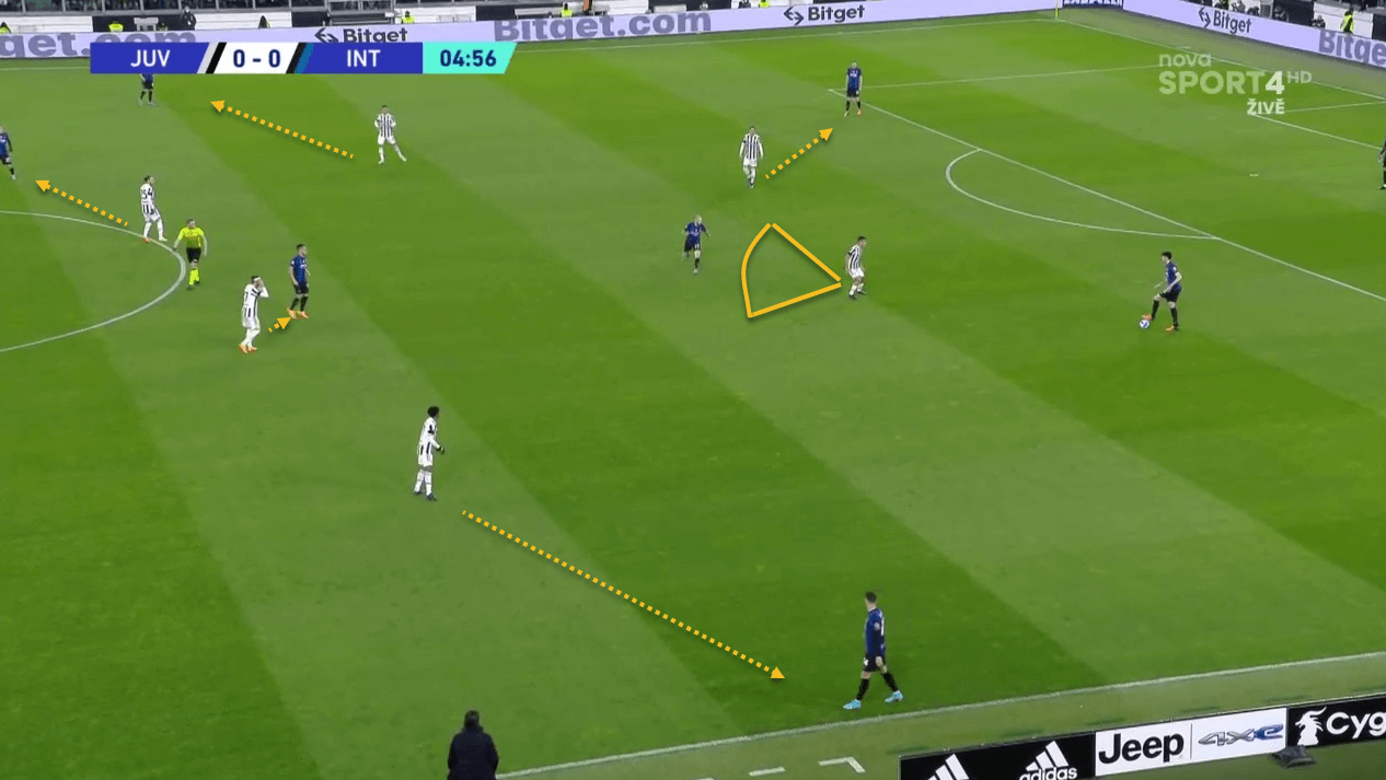 Serie A 2021/22: Juventus vs Inter Milan- tactical analysis 