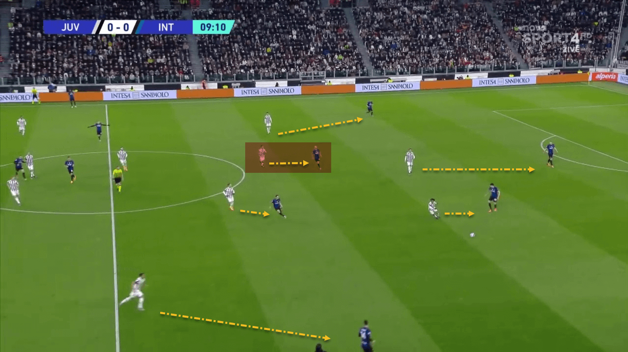 Serie A 2021/22: Juventus vs Inter Milan- tactical analysis 