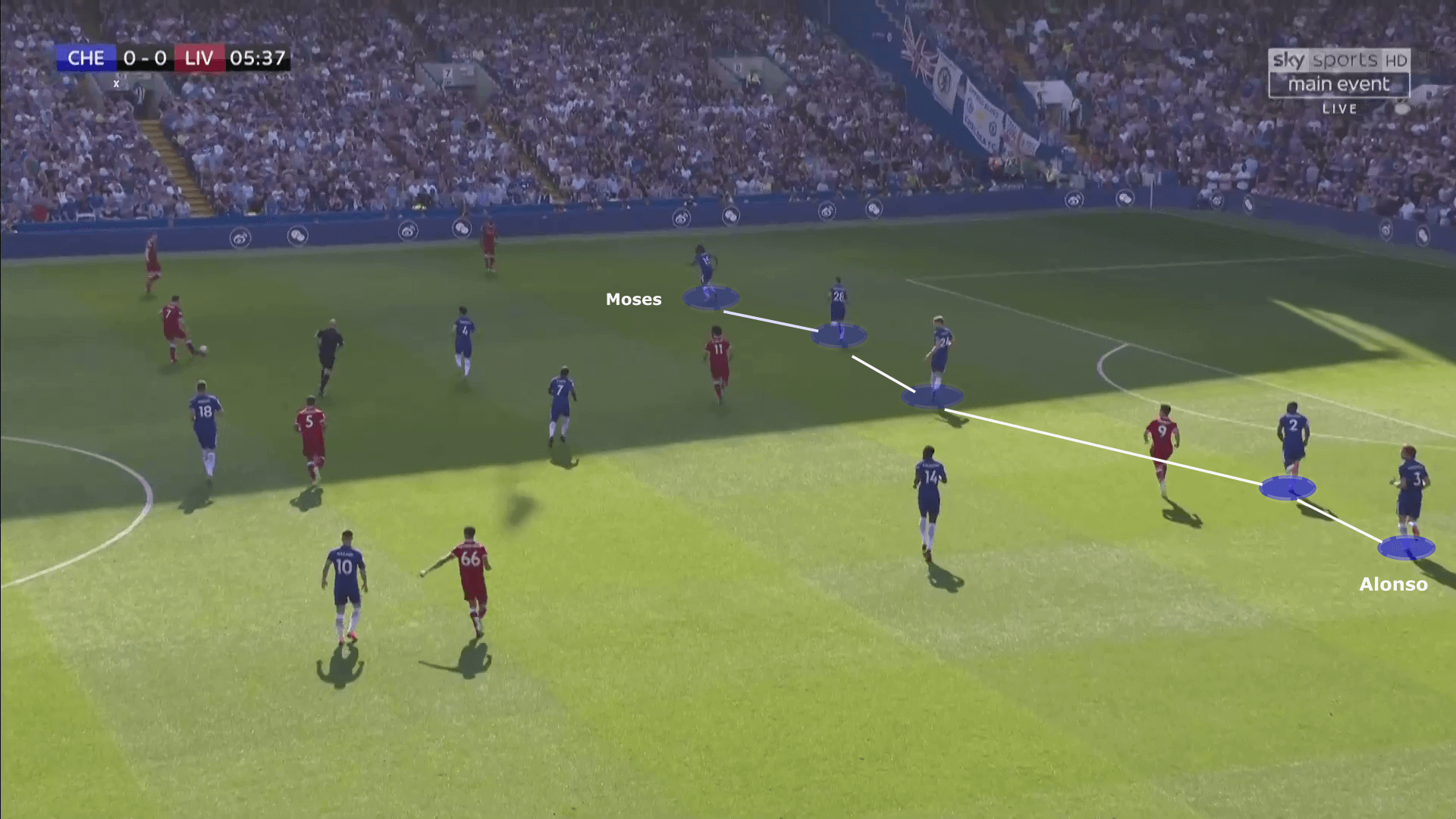 Tactical Theory: The role of the modern full-back - tactical analysis tactics