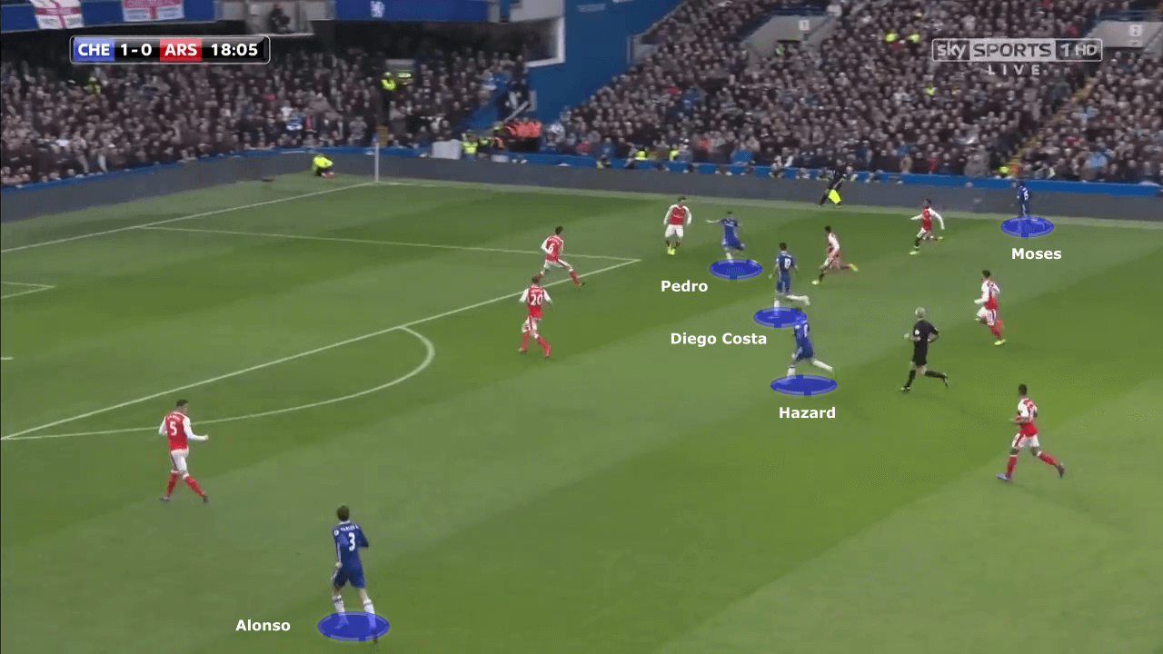 Tactical Theory: The role of the modern full-back - tactical analysis tactics