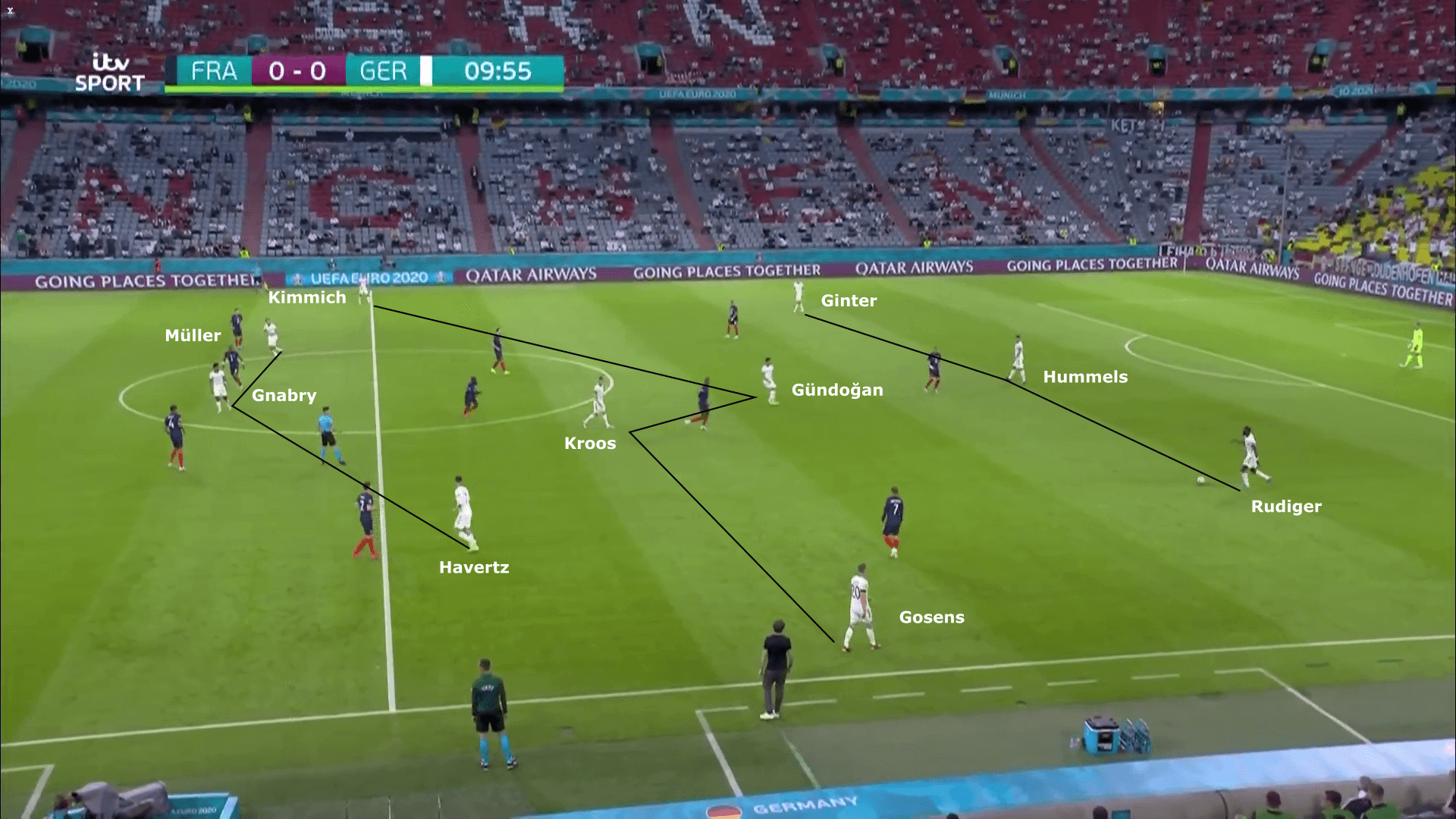 Tactical Theory: The role of the modern full-back - tactical analysis tactics