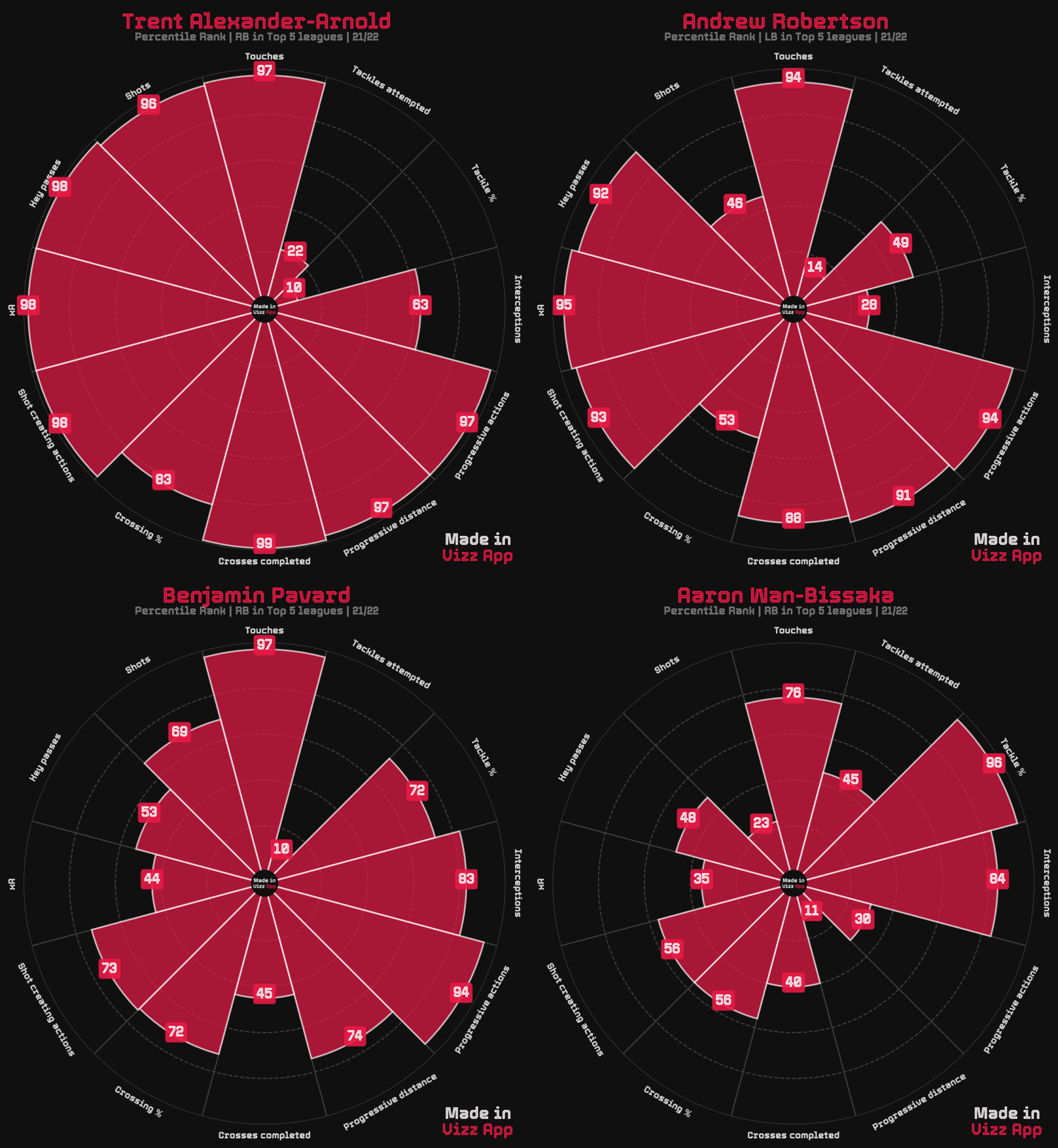 Tactical Theory: The role of the modern full-back - tactical analysis tactics