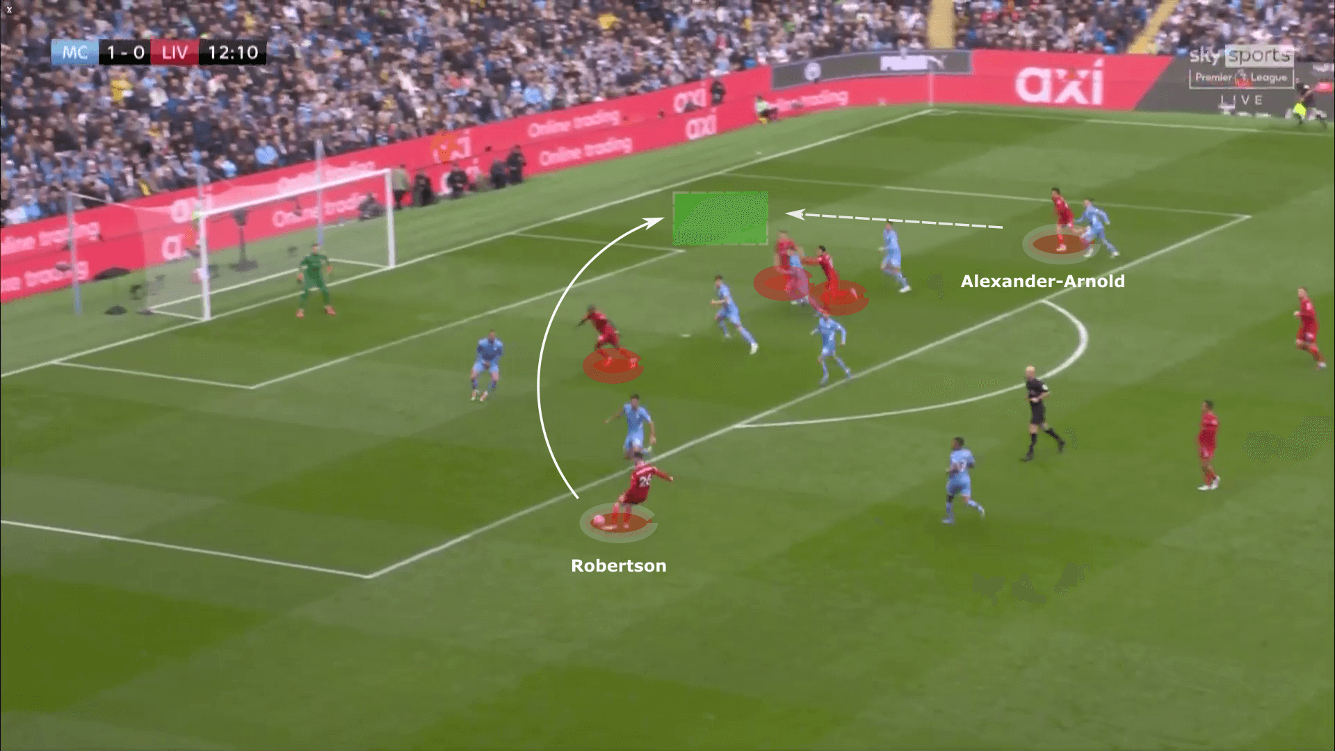 Tactical Theory: The role of the modern full-back - tactical analysis tactics