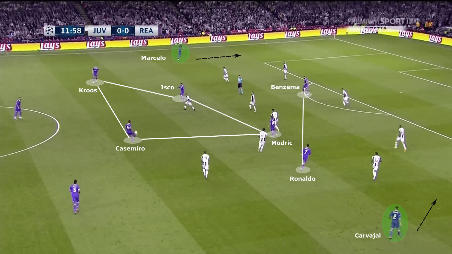 Tactical Theory: The role of the modern full-back - tactical analysis tactics