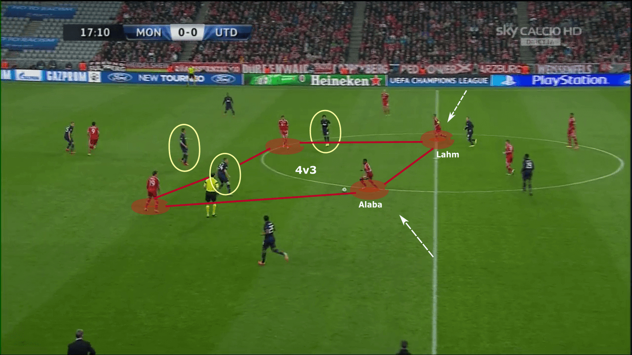 Tactical Theory: The role of the modern full-back - tactical analysis tactics