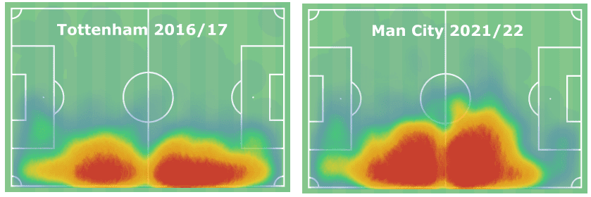 Tactical Theory: The role of the modern full-back - tactical analysis tactics