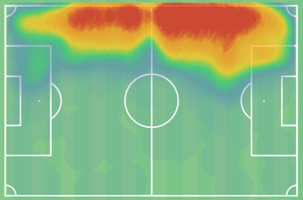 2021/22 Belgian Pro League Championship and European playoffs - data analysis statistics