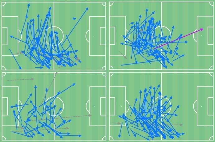 Anthony Rouault 2021/22 - scout report tactical analysis tactics