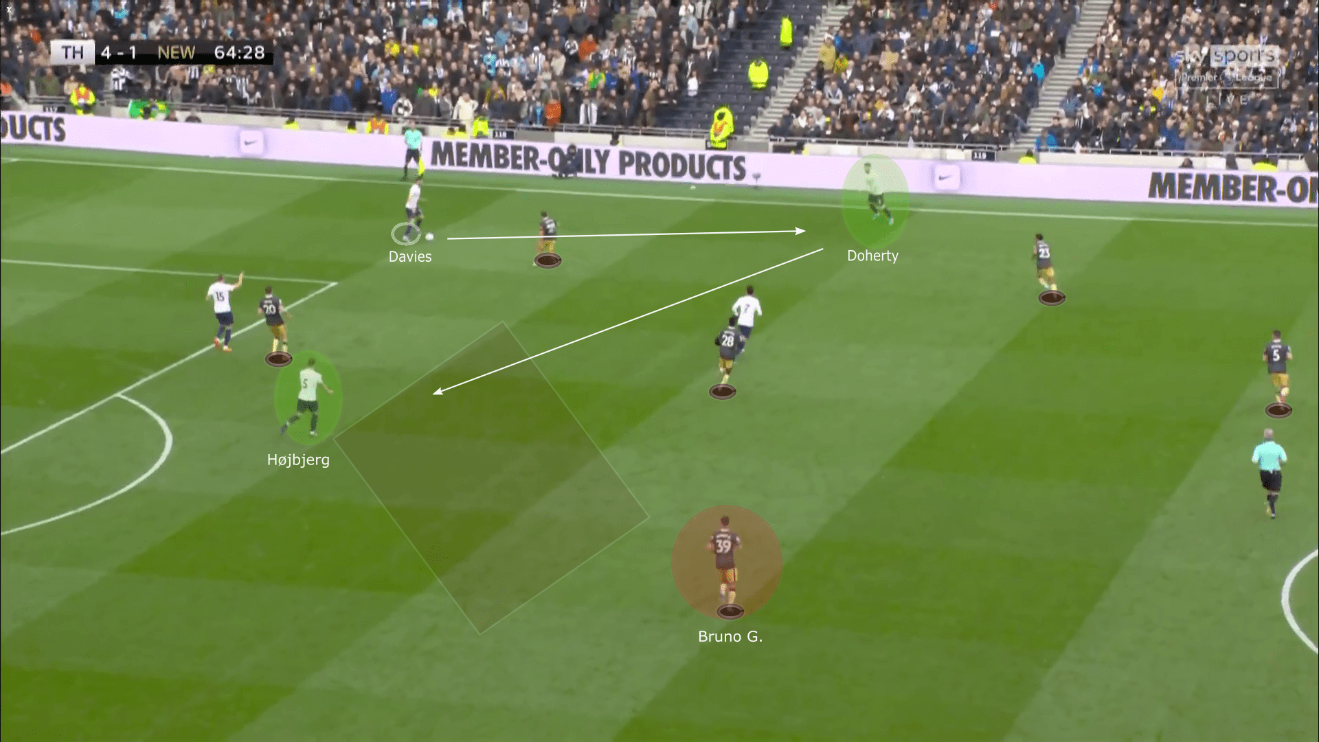 Premier League 2021/22: Tottenham Hotspur vs Newcastle United - tactical analysis tactics