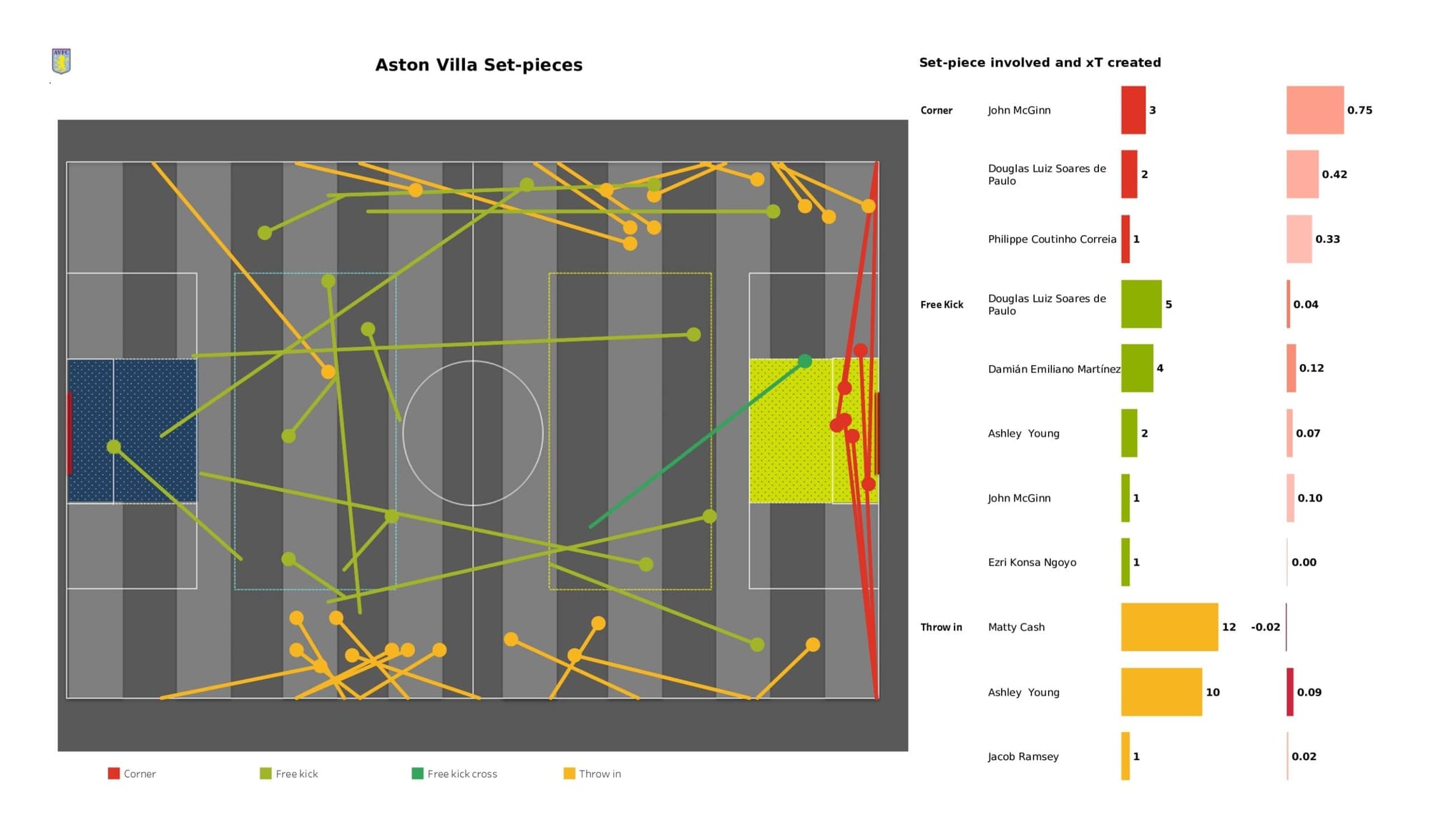 Premier League 2021/22: Leicester City vs Aston Villa - data viz, stats and insights