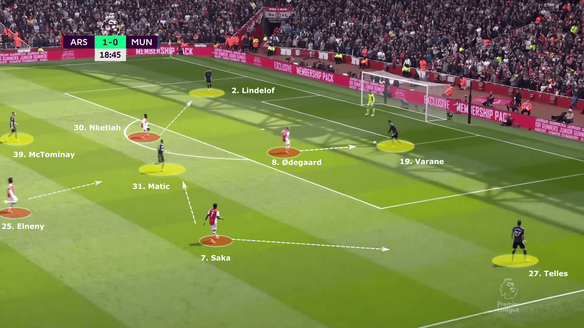 Premier League 2021/22: Arsenal vs Manchester United - tactical analysis tactics