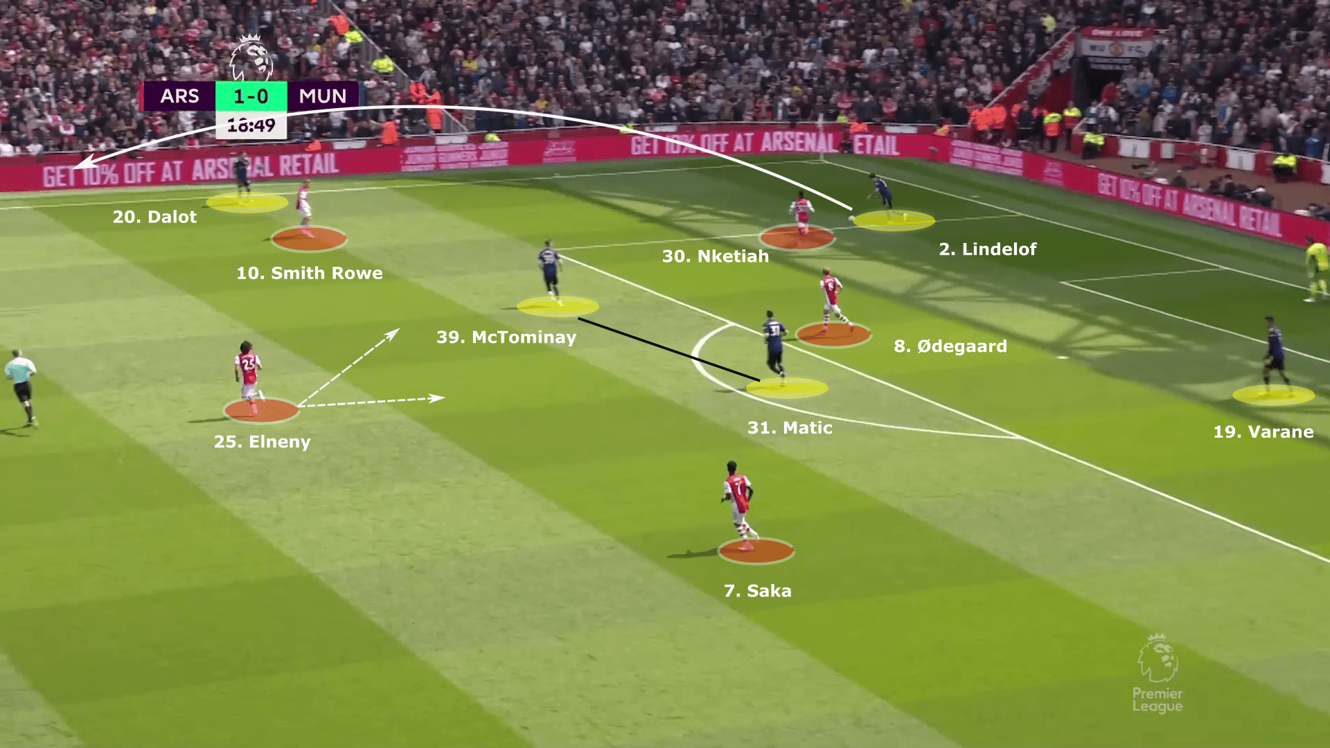 Premier League 2021/22: Arsenal vs Manchester United - tactical analysis tactics