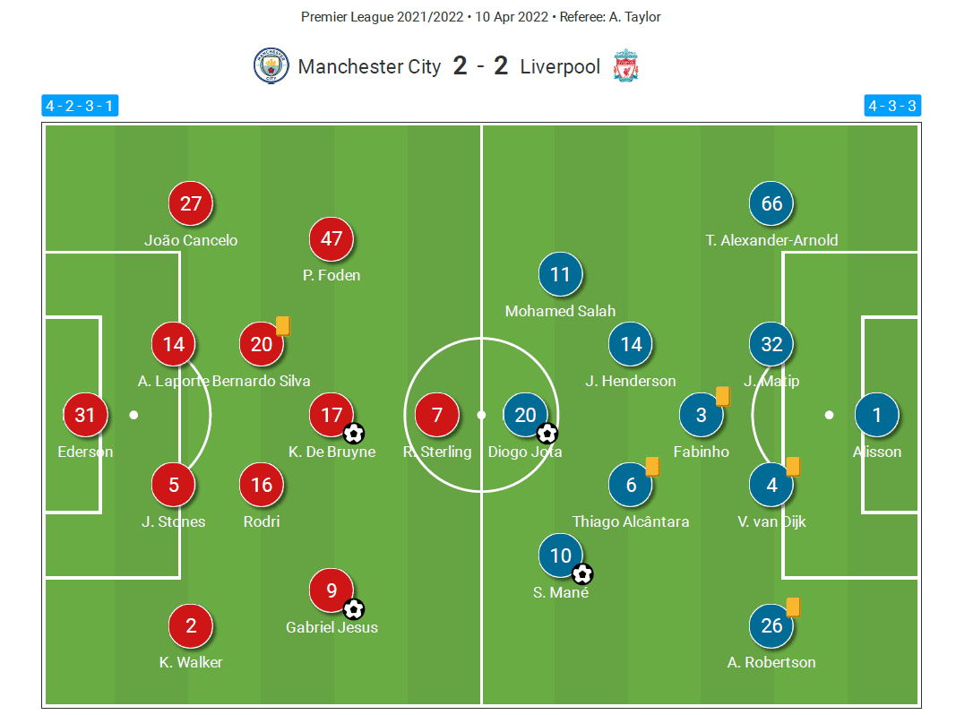 Premier League 2021/22: Manchester City vs Liverpool - tactical analysis tactics