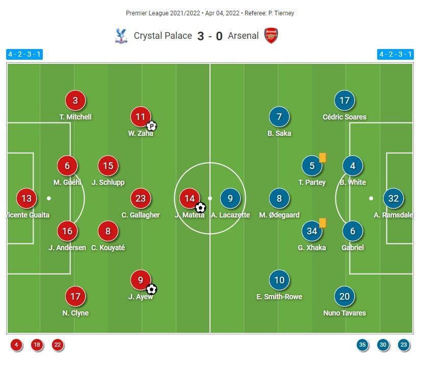 Premier League 2021/22: Crystal Palace vs Arsenal - tactical analysis tactics