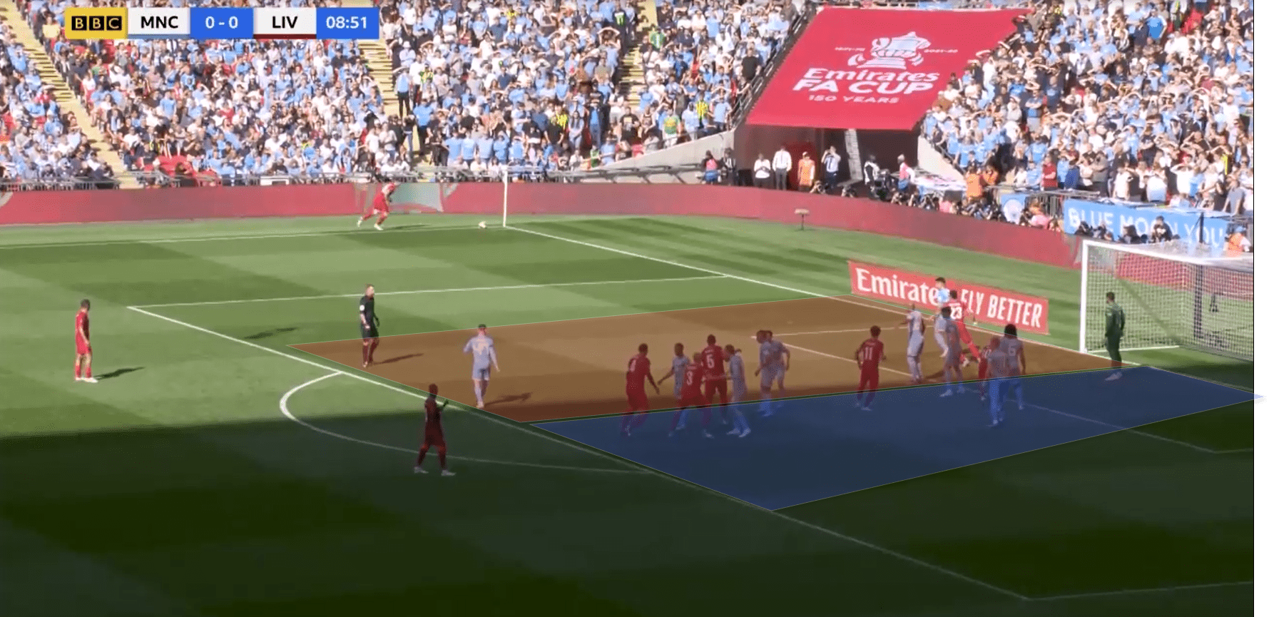 Liverpool 2021/22: A look into Liverpool's dominant corner strategy - set-piece analysis tactical analysis tactics 