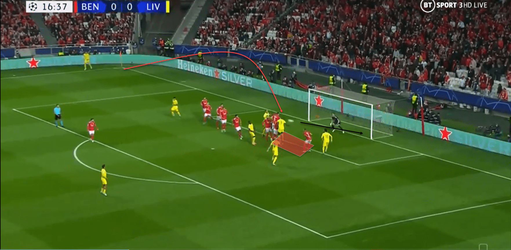 Liverpool 2021/22: A look into Liverpool's dominant corner strategy - set-piece analysis tactical analysis tactics 