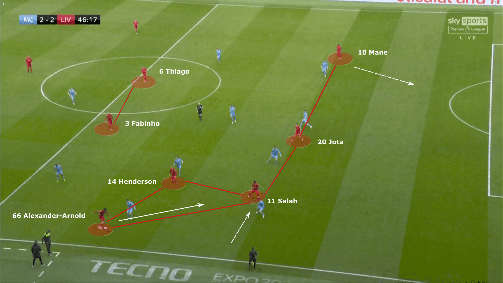 Premier League 2021/22: Manchester City vs Liverpool - tactical analysis tactics