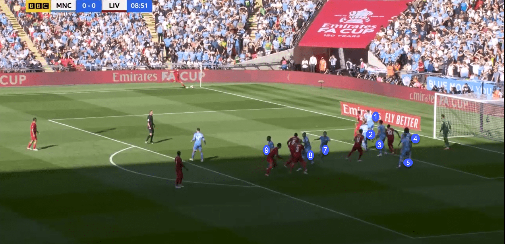 Liverpool 2021/22: A look into Liverpool's dominant corner strategy - set-piece analysis tactical analysis tactics 