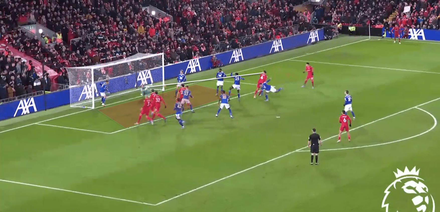 Liverpool 2021/22: A look into Liverpool's dominant corner strategy - set-piece analysis tactical analysis tactics 