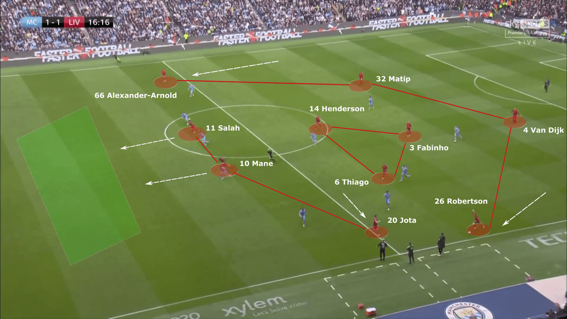 Premier League 2021/22: Manchester City vs Liverpool - tactical analysis tactics