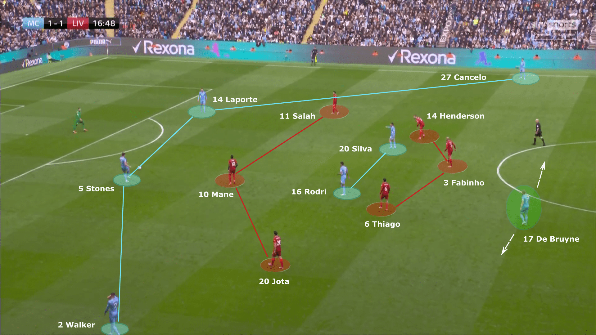 Premier League 2021/22: Manchester City vs Liverpool - tactical analysis tactics