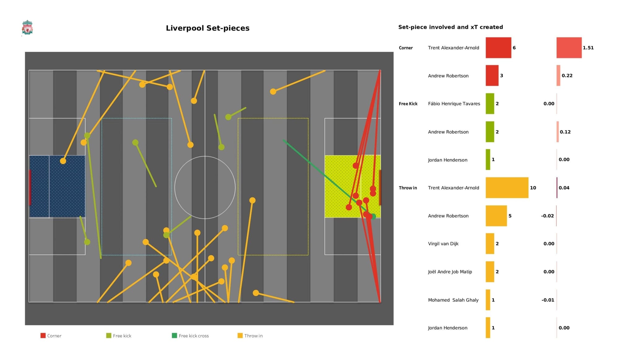 Premier League 2021/22: Liverpool vs Manchester United - data viz, stats and insights