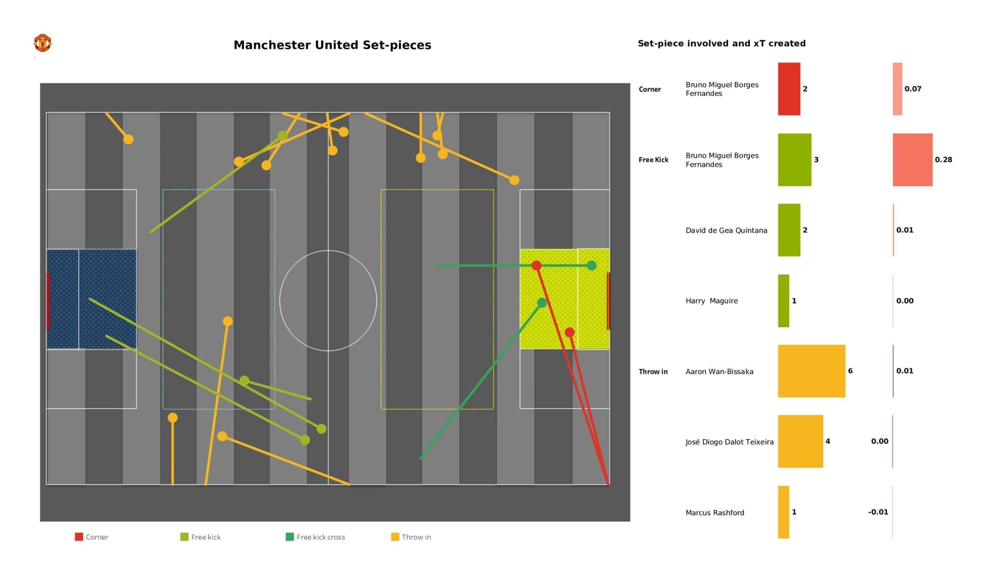 Premier League 2021/22: Liverpool vs Manchester United - data viz, stats and insights