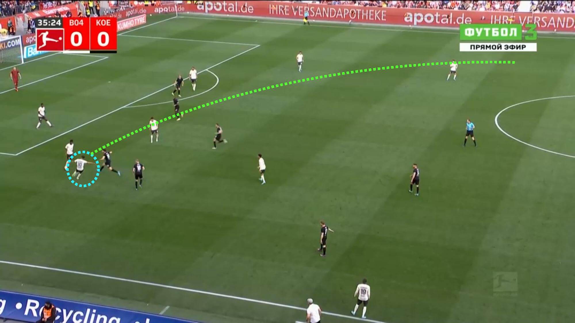 Replacing Youri Tielemans: 3 new midfielders for Leicester - data analysis statistics