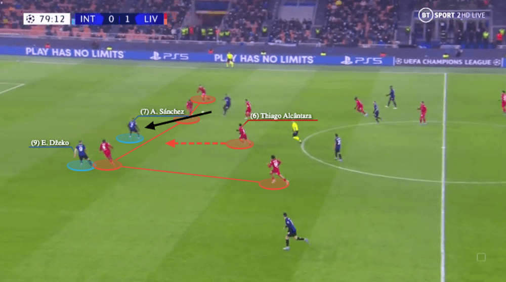 Thiago Alcântara 2021/22 - scout report - tactical analysis - tactics