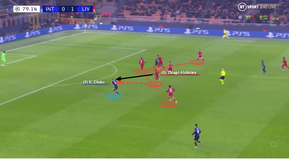 Thiago Alcântara 2021/22 - scout report - tactical analysis - tactics