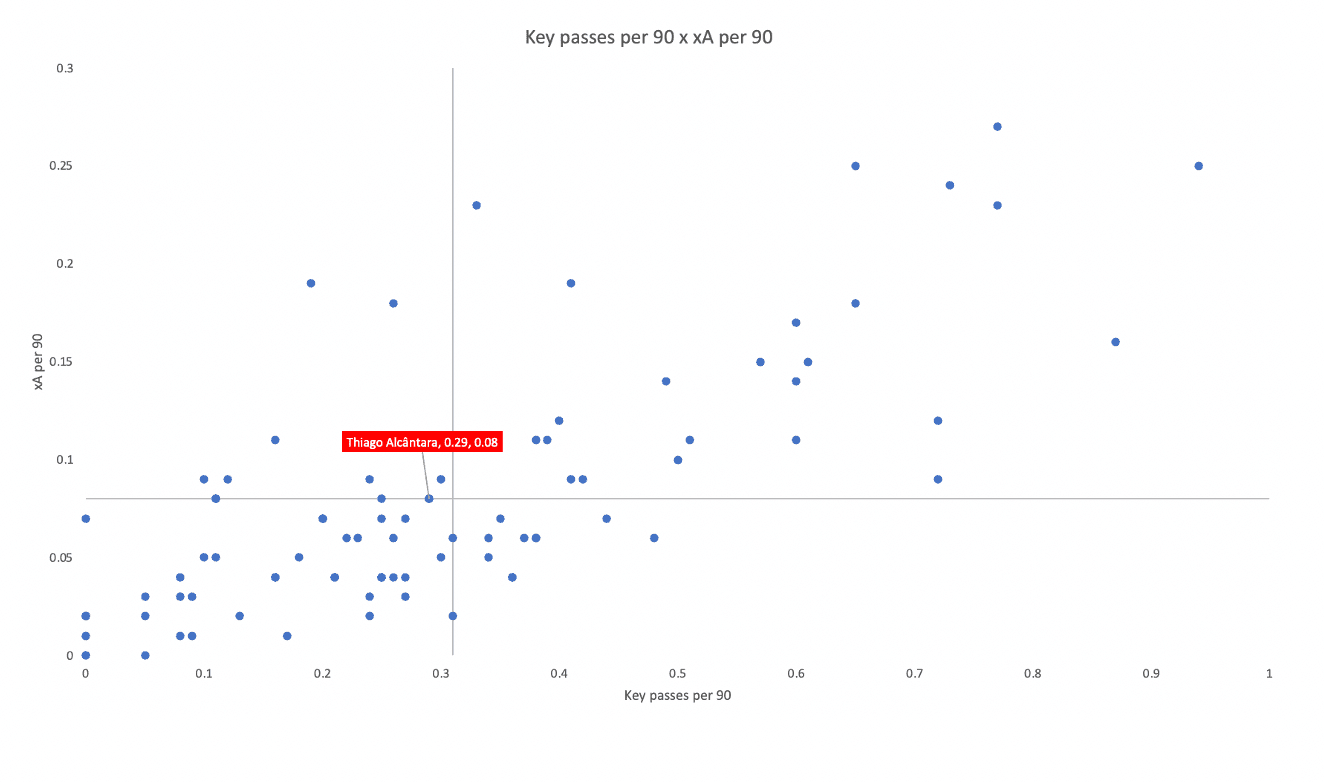 Thiago Alcântara 2021/22 - scout report - tactical analysis - tactics