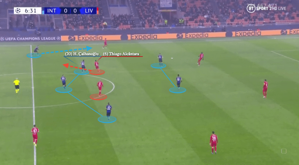 Thiago Alcântara 2021/22 - scout report - tactical analysis - tactics