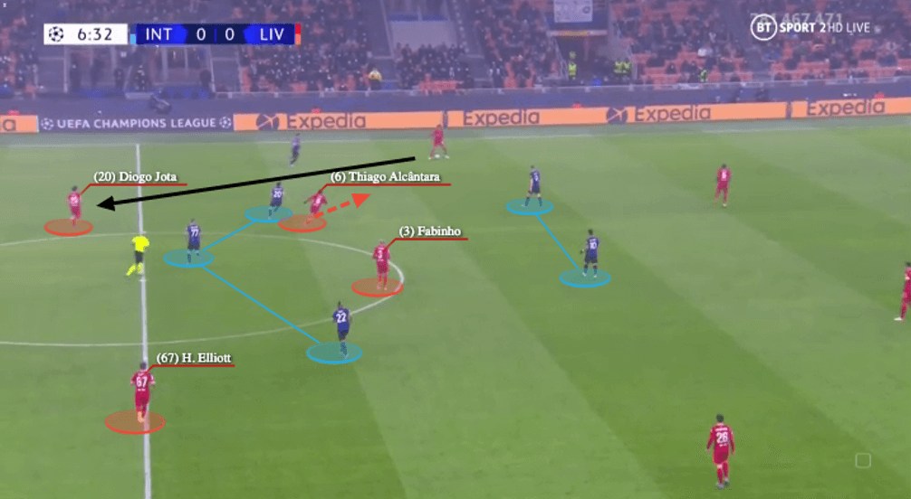 Thiago Alcântara 2021/22 - scout report - tactical analysis - tactics