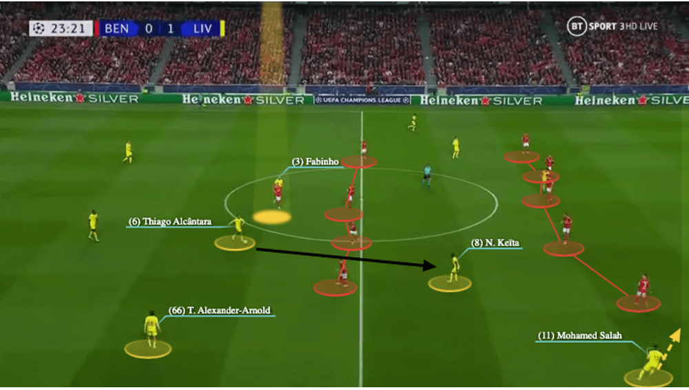 Thiago Alcântara 2021/22 - scout report - tactical analysis - tactics