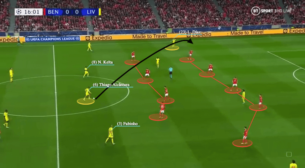 Thiago Alcântara 2021/22 - scout report - tactical analysis - tactics