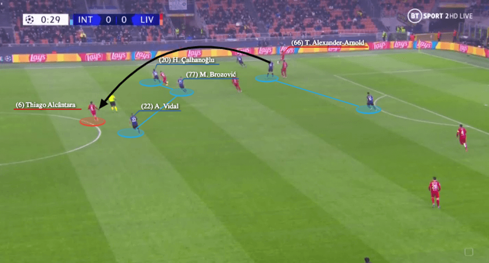 Thiago Alcântara 2021/22 - scout report - tactical analysis - tactics