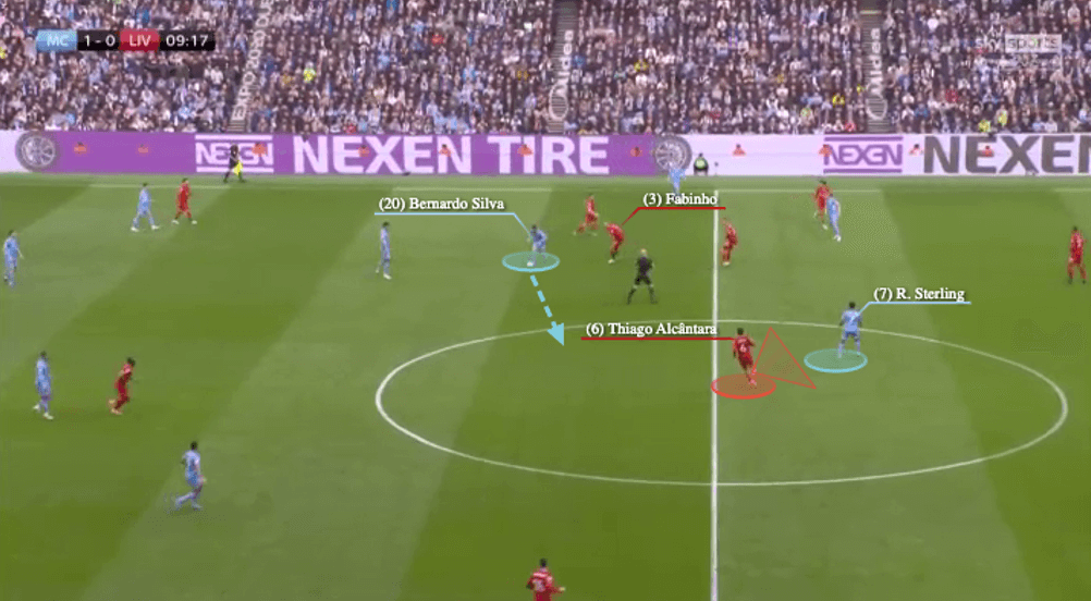 Thiago Alcântara 2021/22 - scout report - tactical analysis - tactics