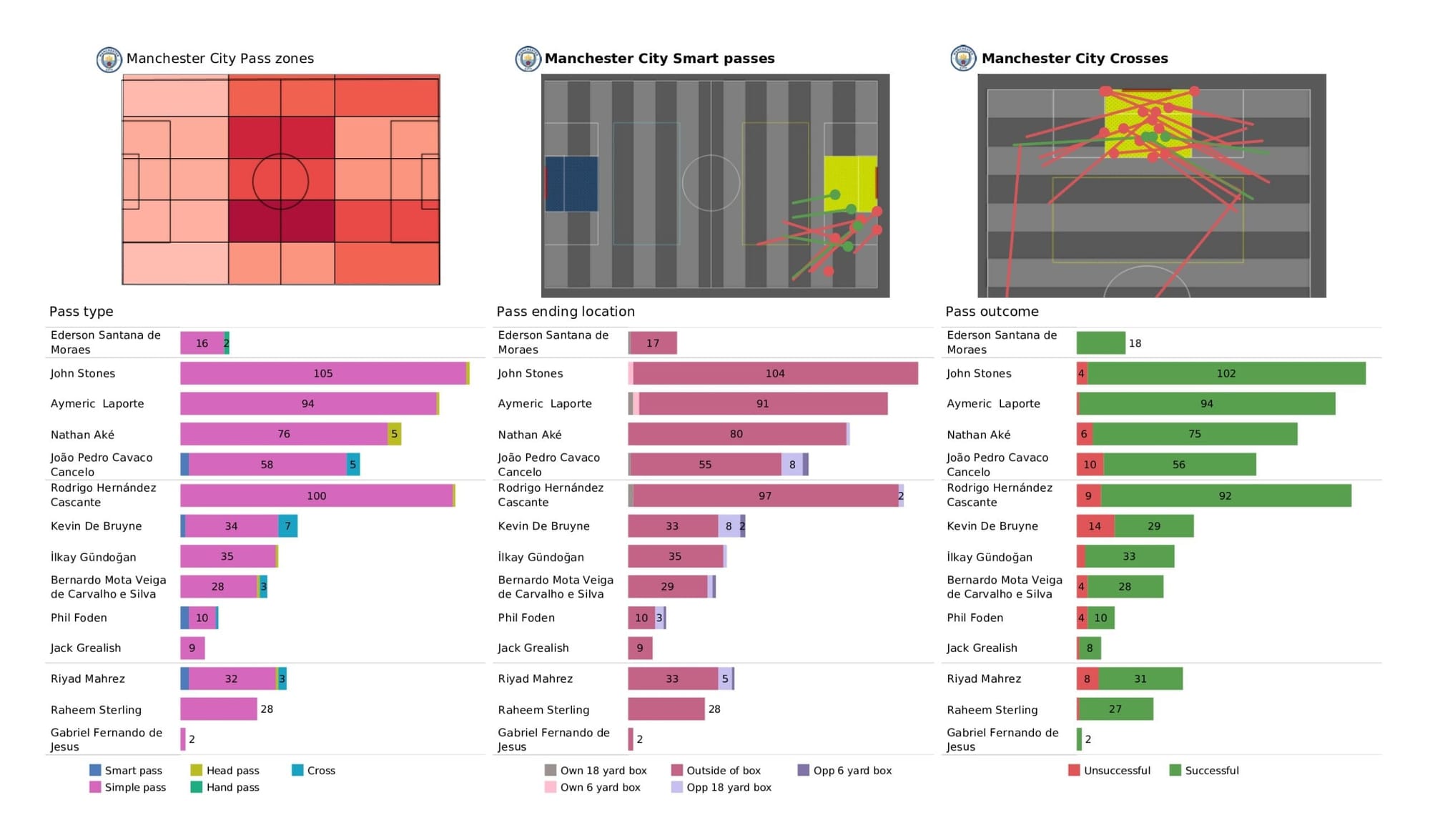 UEFA Champions League 2021/22: Manchester City vs Atletico Madrid - data viz, stats and insights