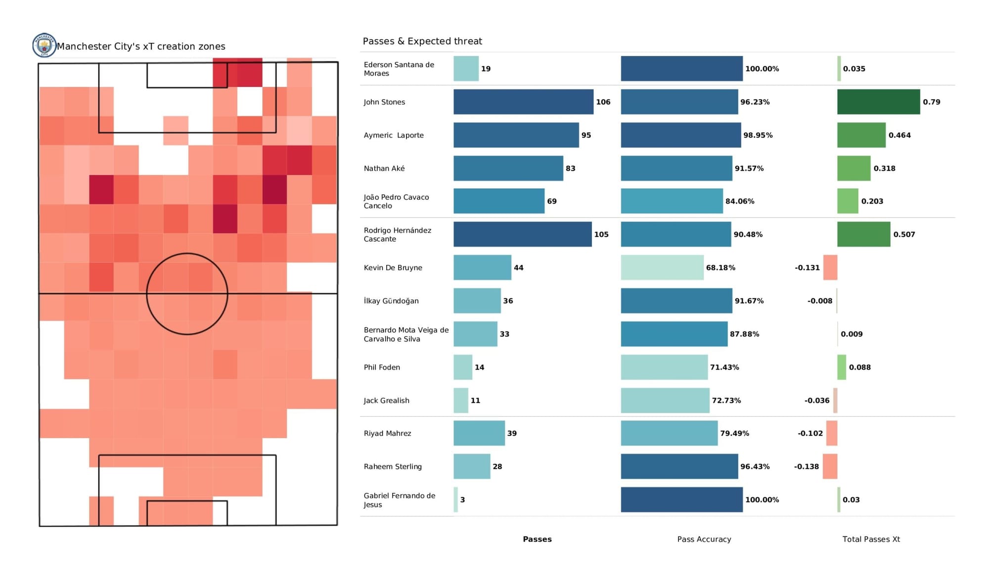 UEFA Champions League 2021/22: Manchester City vs Atletico Madrid - data viz, stats and insights